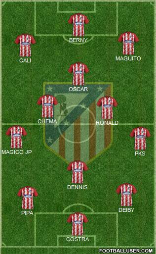 Atlético Madrid B Formation 2018