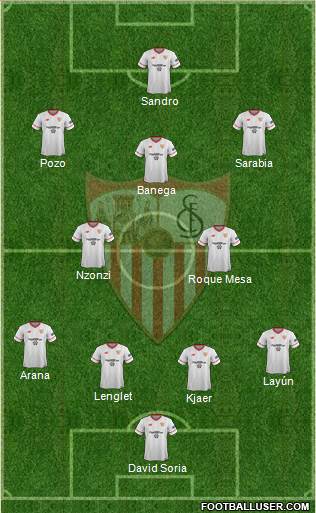 Sevilla F.C., S.A.D. Formation 2018