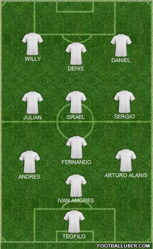Champions League Team Formation 2018