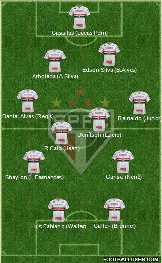São Paulo FC Formation 2018
