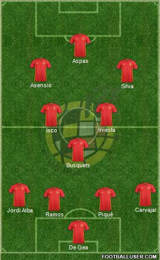 Spain Formation 2018