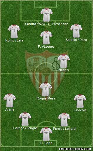 Sevilla F.C., S.A.D. Formation 2018