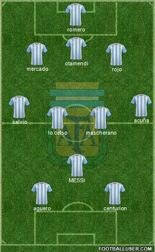 Argentina Formation 2018