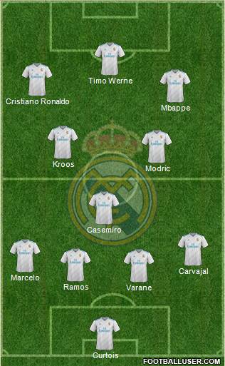 Real Madrid C.F. Formation 2018