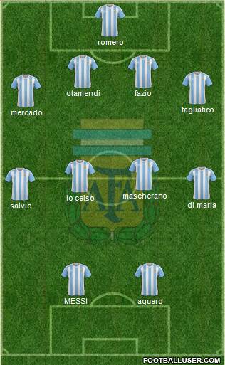 Argentina Formation 2018