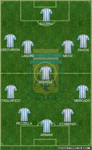Argentina Formation 2018