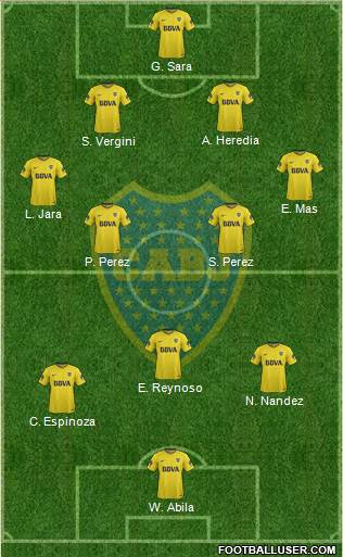 Boca Juniors Formation 2018