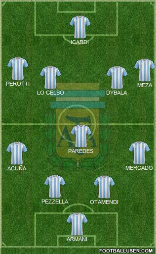 Argentina Formation 2018