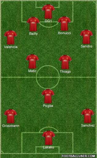 Manchester United Formation 2018