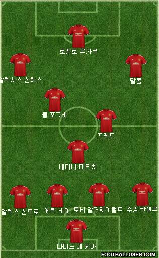 Manchester United Formation 2018