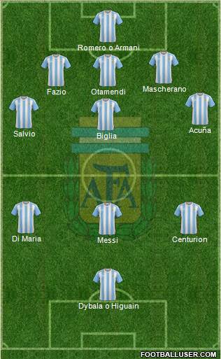 Argentina Formation 2018