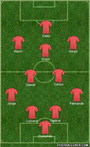 Championship Manager Team Formation 2018