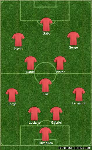 Championship Manager Team Formation 2018