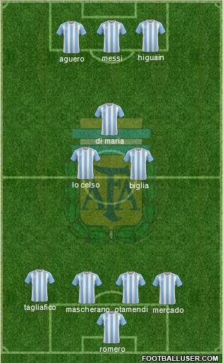 Argentina Formation 2018