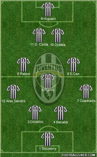Juventus Formation 2018