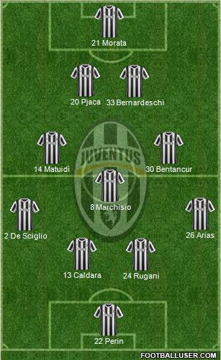 Juventus Formation 2018