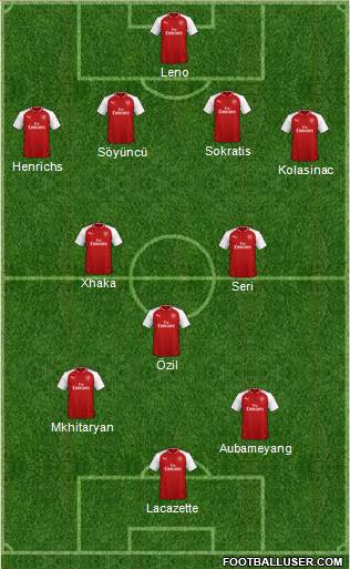 Arsenal Formation 2018