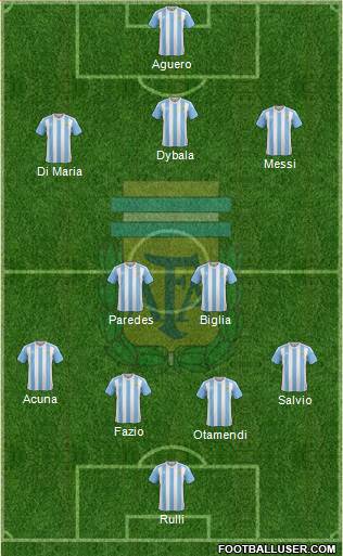 Argentina Formation 2018