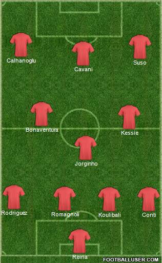 Champions League Team Formation 2018