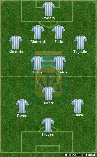 Argentina Formation 2018