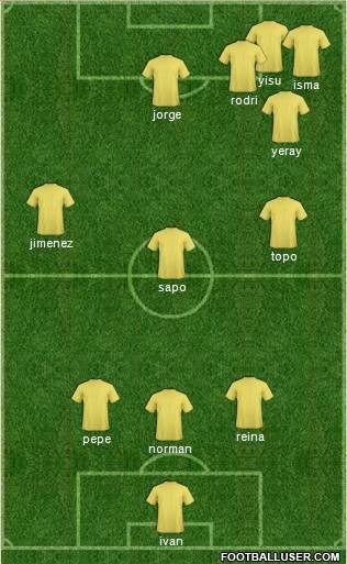 Championship Manager Team Formation 2018