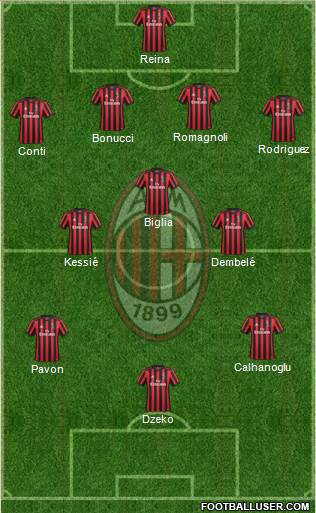 A.C. Milan Formation 2018
