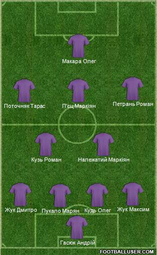 Champions League Team Formation 2018