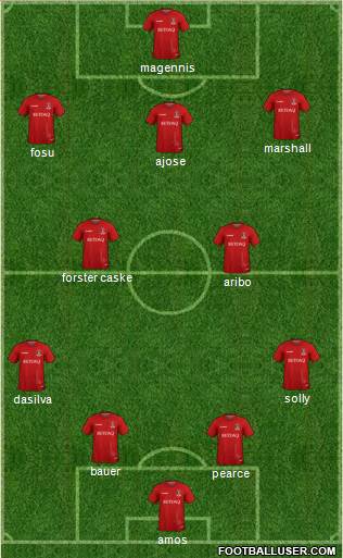 Charlton Athletic Formation 2018