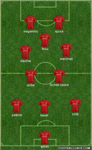 Charlton Athletic Formation 2018