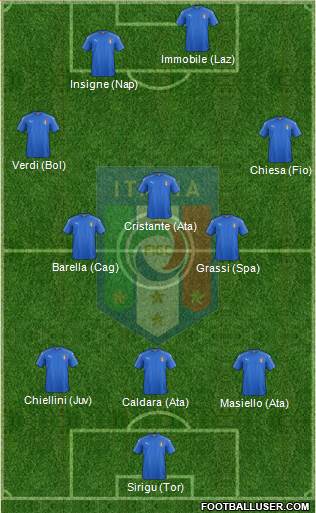 Italy Formation 2018