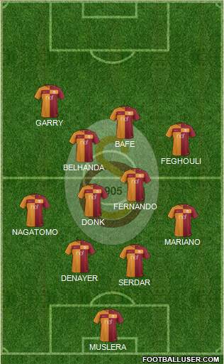Galatasaray SK Formation 2018