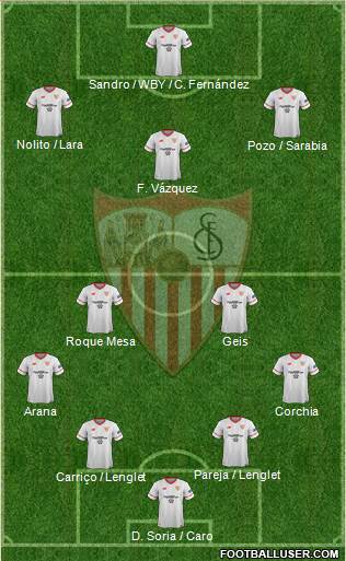 Sevilla F.C., S.A.D. Formation 2018