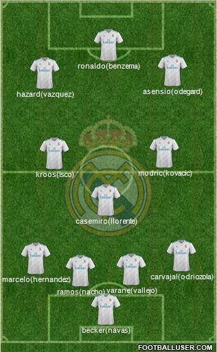 Real Madrid C.F. Formation 2018