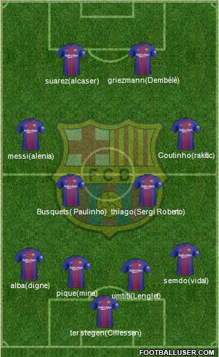 F.C. Barcelona Formation 2018