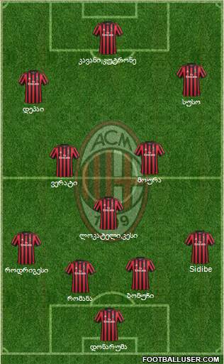 A.C. Milan Formation 2018