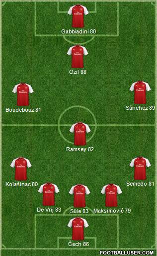Arsenal Formation 2018