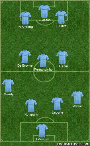 Manchester City Formation 2018