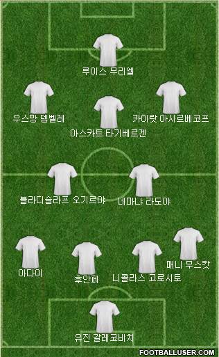 Dream Team Formation 2018
