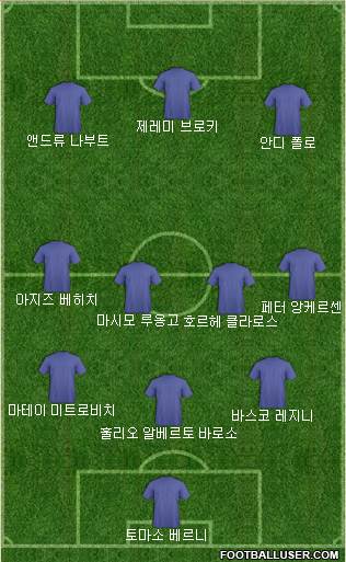 Dream Team Formation 2018