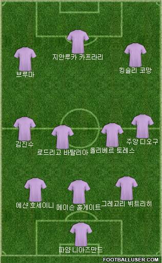 Dream Team Formation 2018