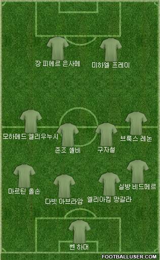 Dream Team Formation 2018