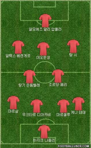 Dream Team Formation 2018
