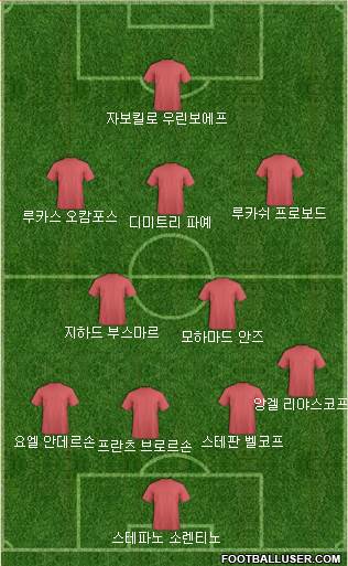 Dream Team Formation 2018