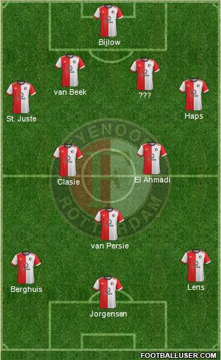 Feyenoord Formation 2018