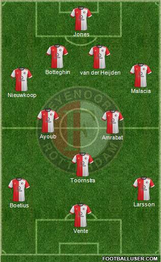 Feyenoord Formation 2018