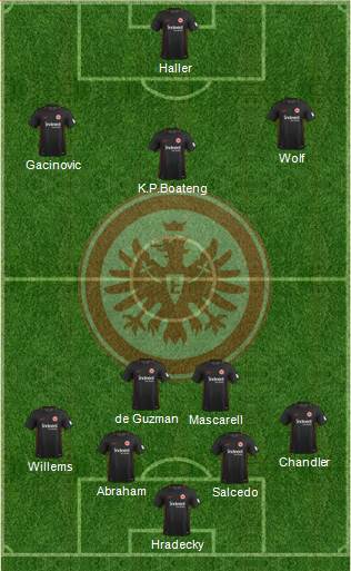 Eintracht Frankfurt Formation 2018