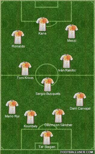 Dream Team Formation 2018