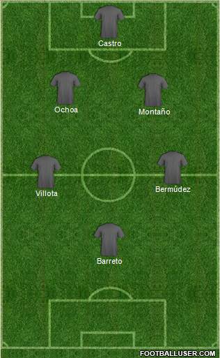 Dream Team Formation 2018