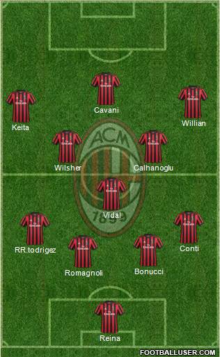 A.C. Milan Formation 2018