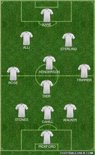 England Formation 2018